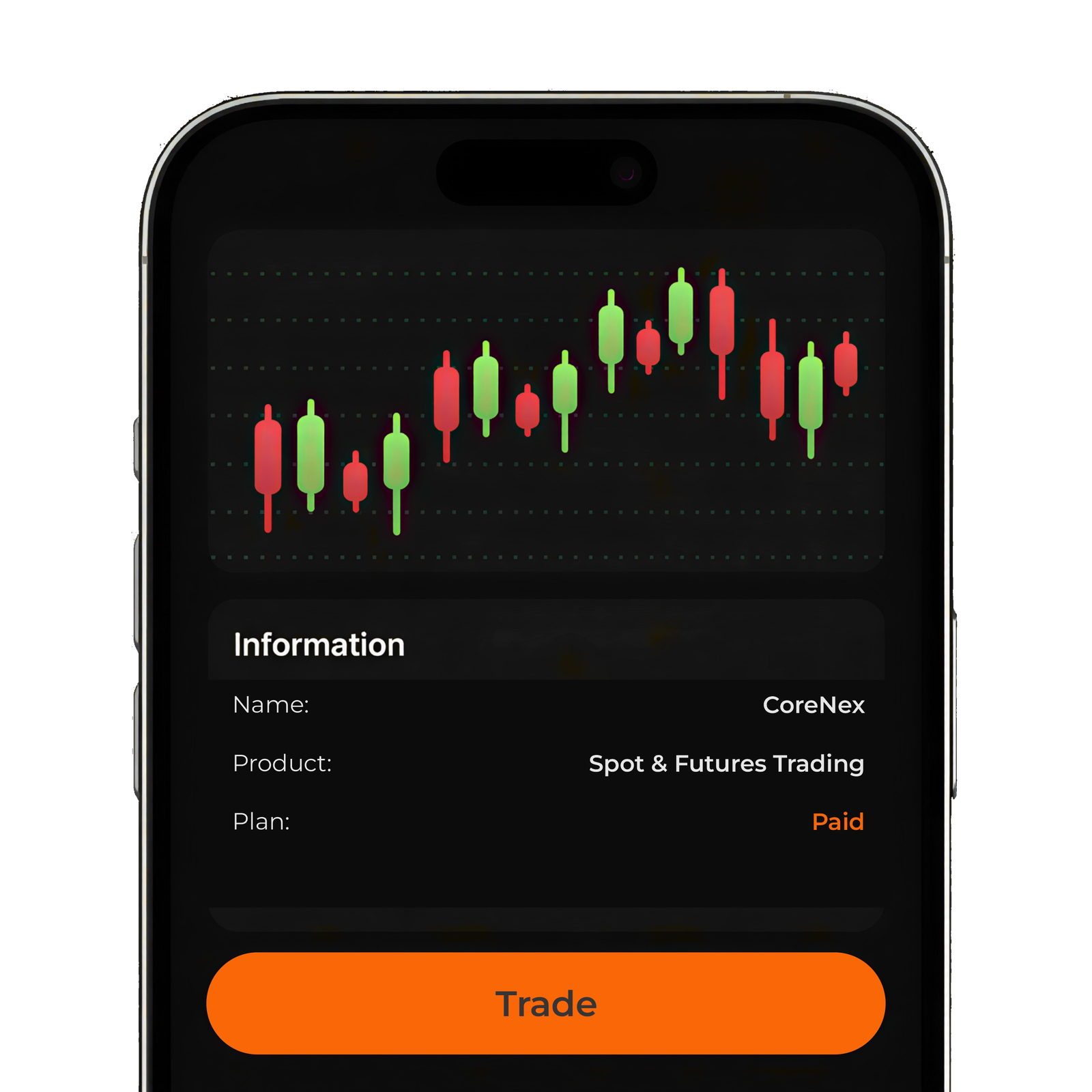 Trading Chart